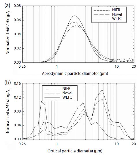 Fig. 6. Fig. 6.
