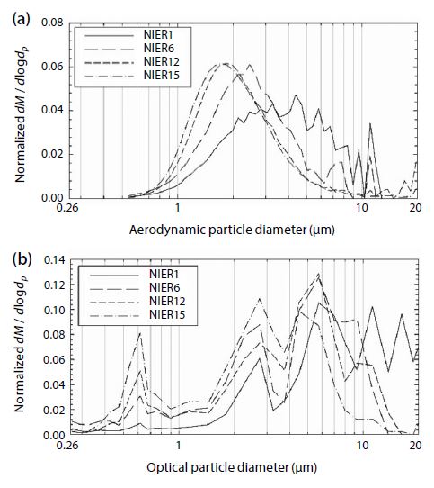 Fig. 10.