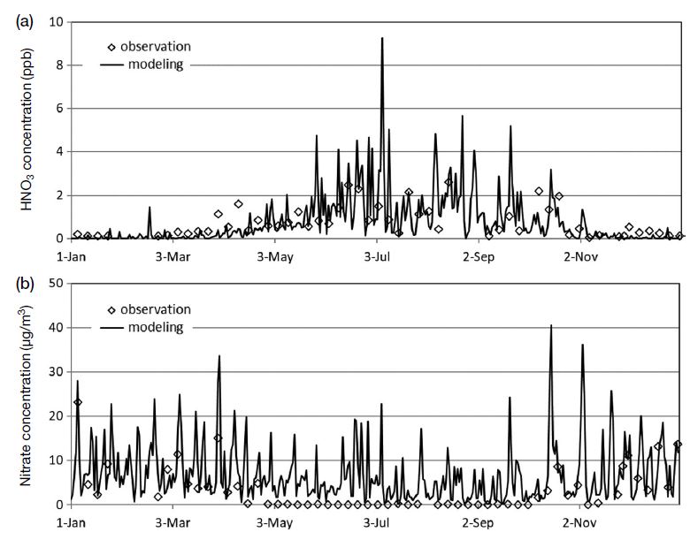 Fig. 4. Fig. 4.