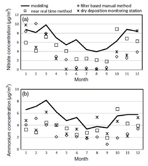 Fig. 7. Fig. 7.
