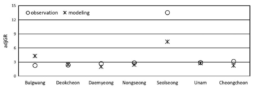Fig. 8.