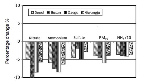 Fig. 9. Fig. 9.