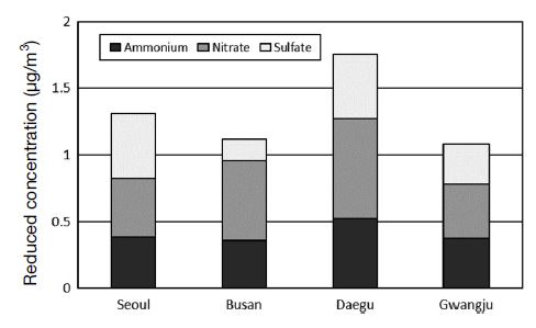 Fig. 10. Fig. 10.
