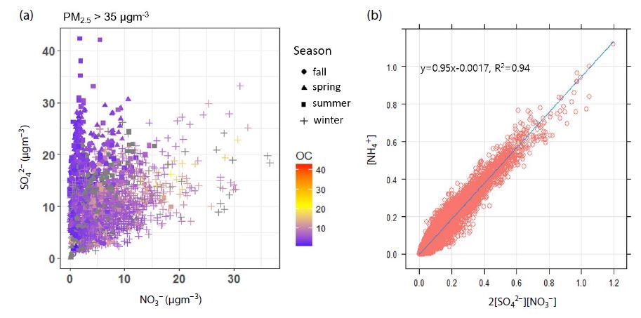 Fig. 10. Fig. 10.