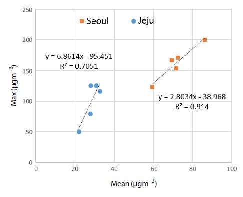 Fig. 11.