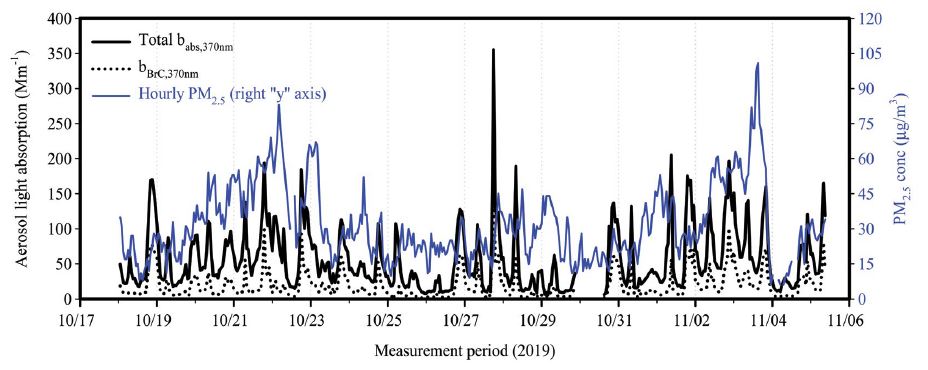 Fig. 2. Fig. 2.