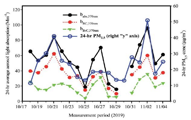 Fig. 3.