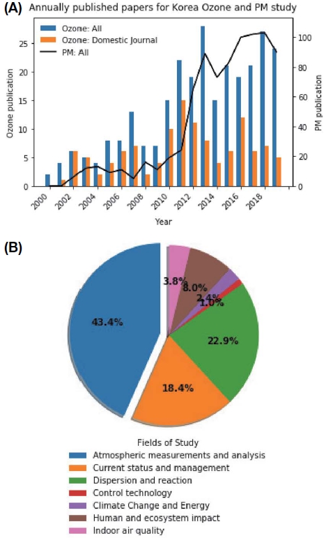 Fig. 1. Fig. 1.