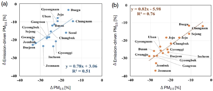 Fig. 8. Fig. 8.