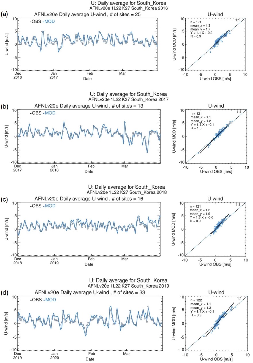 Fig. S3.