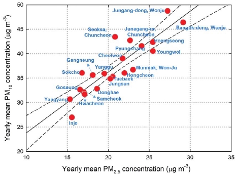 Fig. 4. Fig. 4.