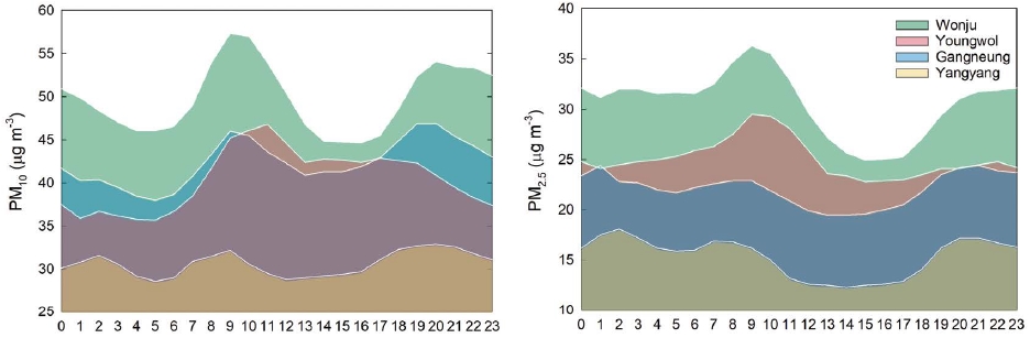 Fig. 10.