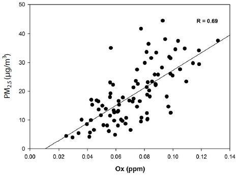 Fig. 3. Fig. 3.