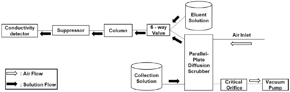 Fig. 1. Fig. 1.