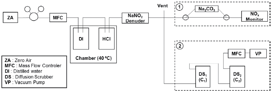Fig. 2. Fig. 2.