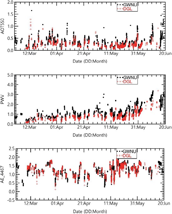 Fig. 2. Fig. 2.