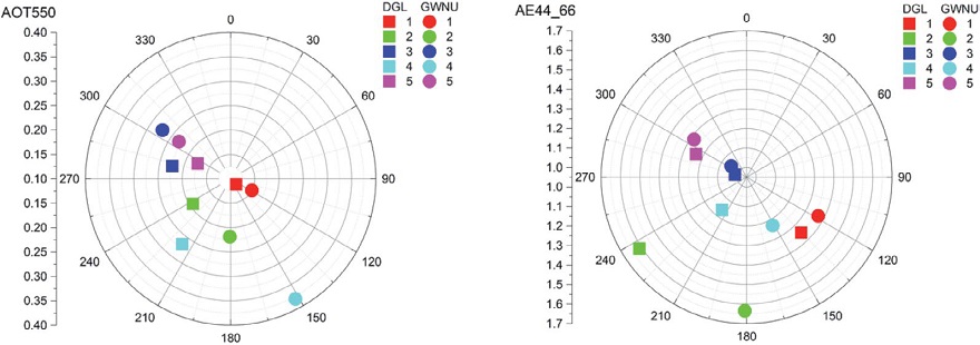 Fig. 6. Fig. 6.