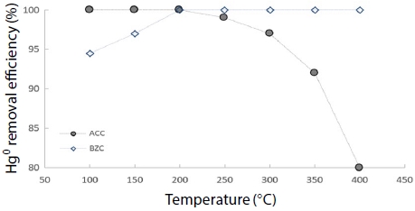Fig. 8. Fig. 8.