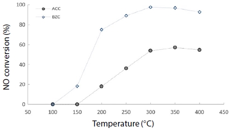 Fig. 9. Fig. 9.