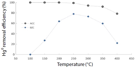 Fig. 10. Fig. 10.