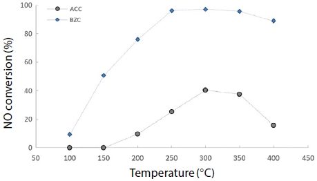 Fig. 11. Fig. 11.
