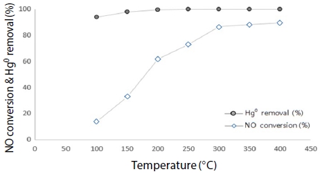 Fig. 12.