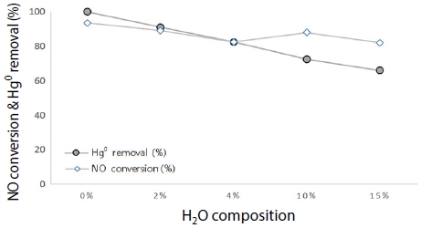 Fig. 13. Fig. 13.