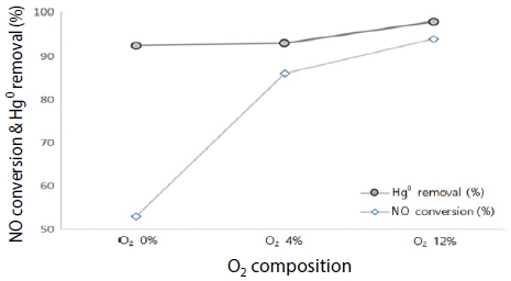 Fig. 14.