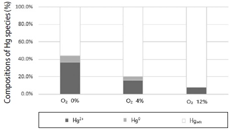 Fig. 15. Fig. 15.