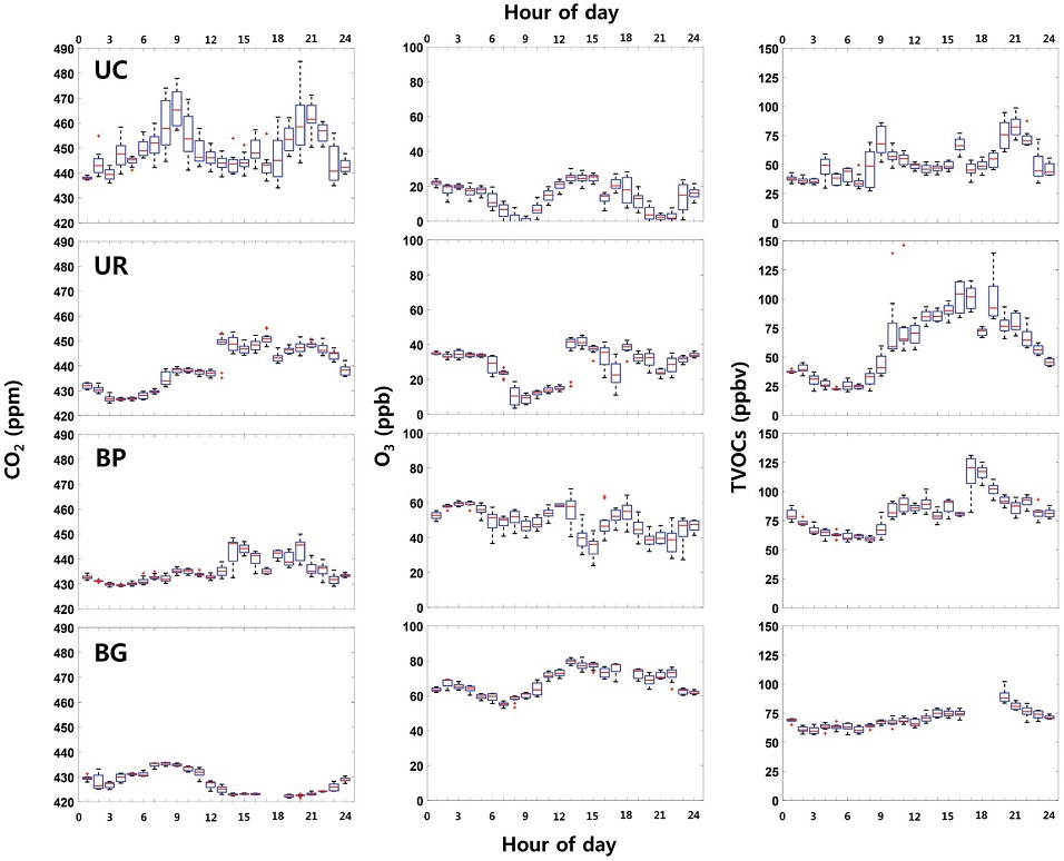 Fig. 3. Fig. 3.