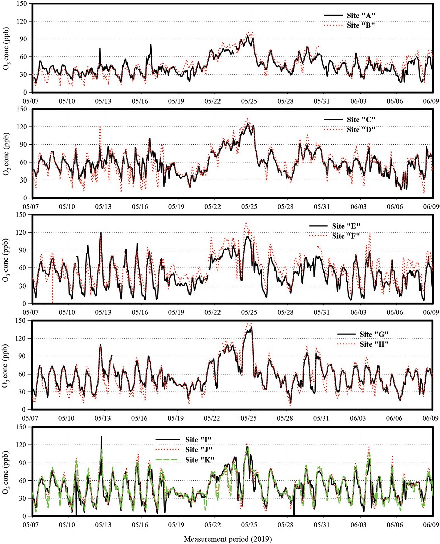 Fig. 7.
