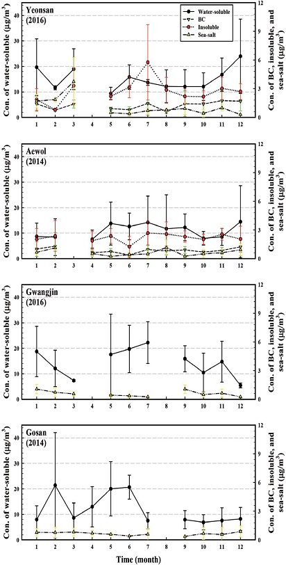 Fig. 2. Fig. 2.