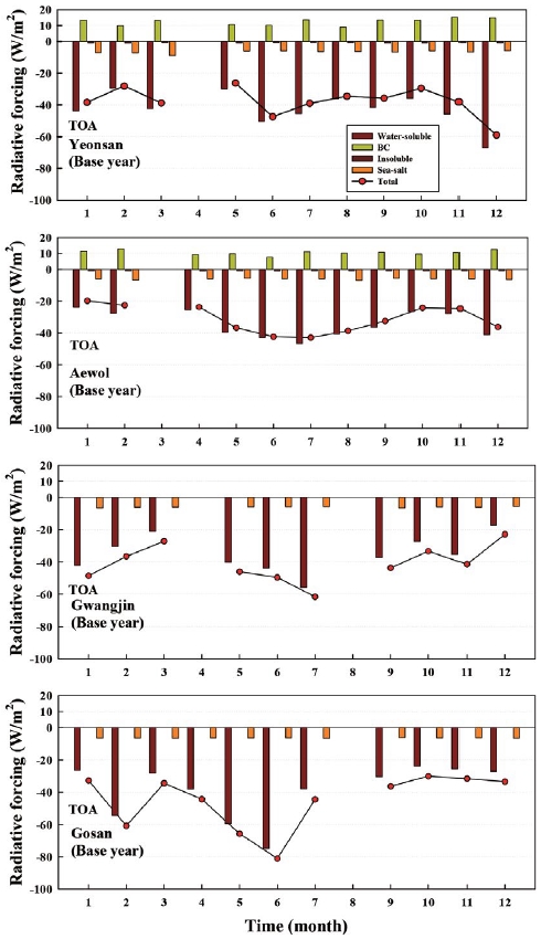 Fig. 4. Fig. 4.