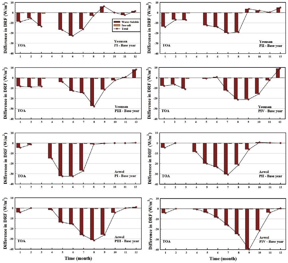 Fig. 7. Fig. 7.