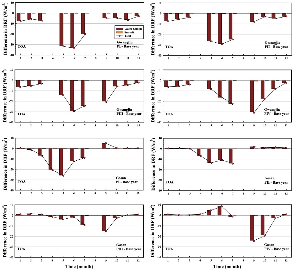 Fig. 8.