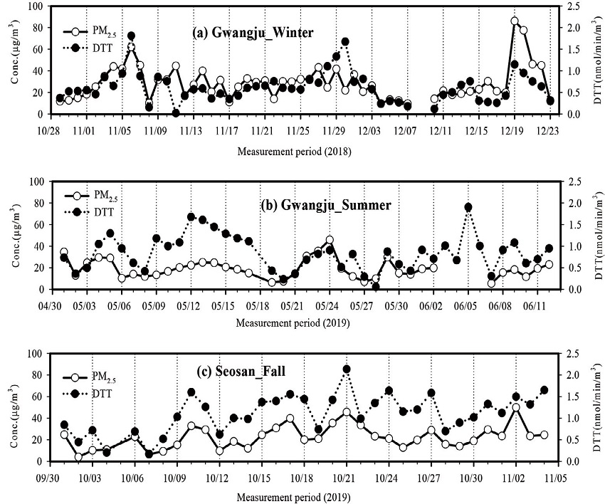 Fig. 3. Fig. 3.