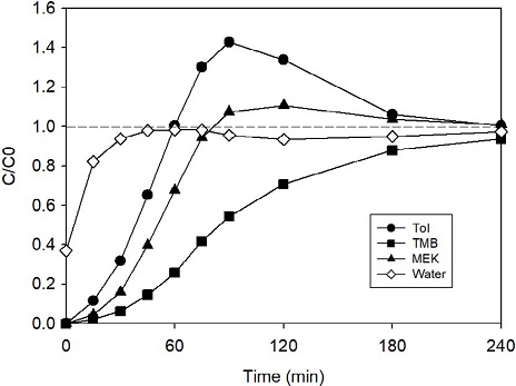 Fig. 6. Fig. 6.