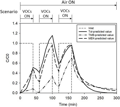 Fig. 8. Fig. 8.