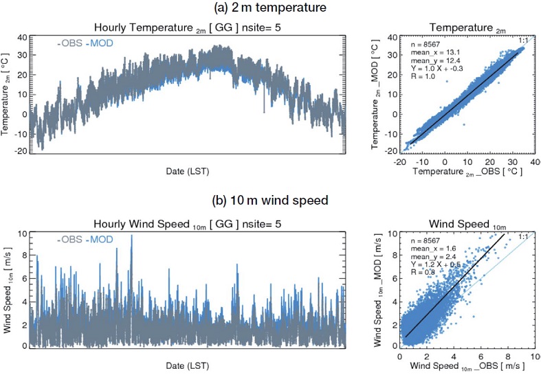 Fig. 3. Fig. 3.