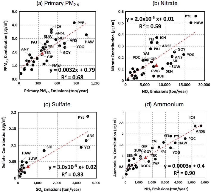 Fig. 11. Fig. 11.