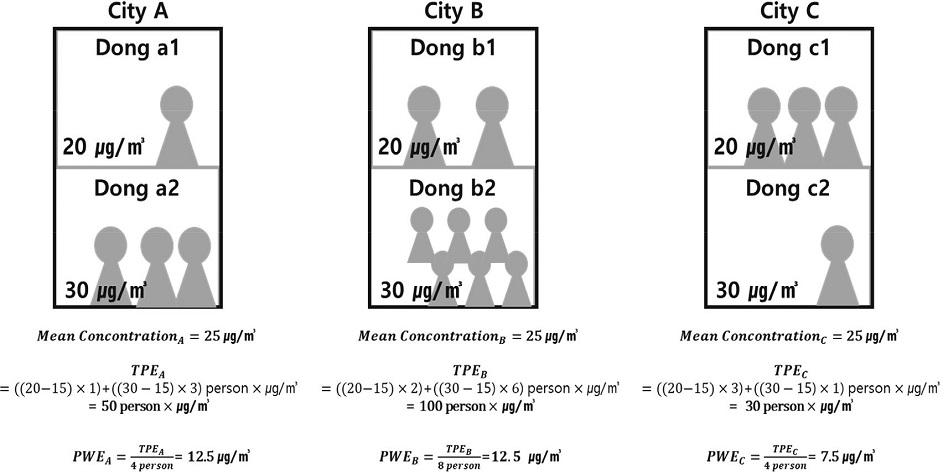 Fig. 3. Fig. 3.