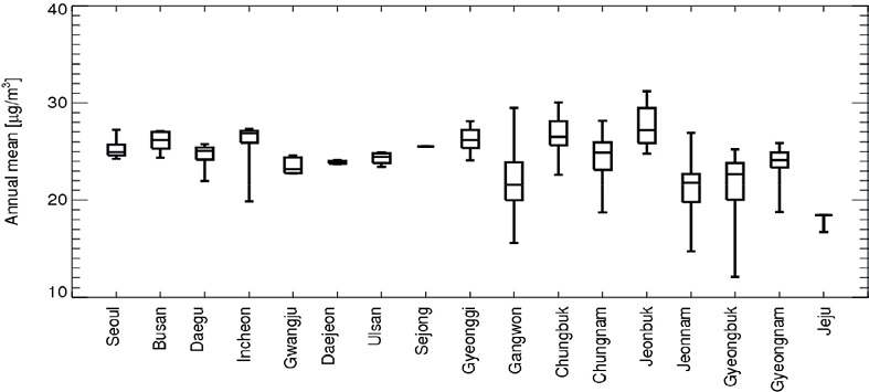 Fig. 9.