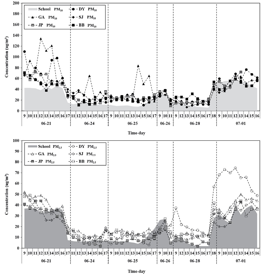 Fig. 2.