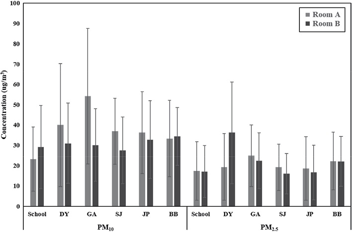 Fig. 4.