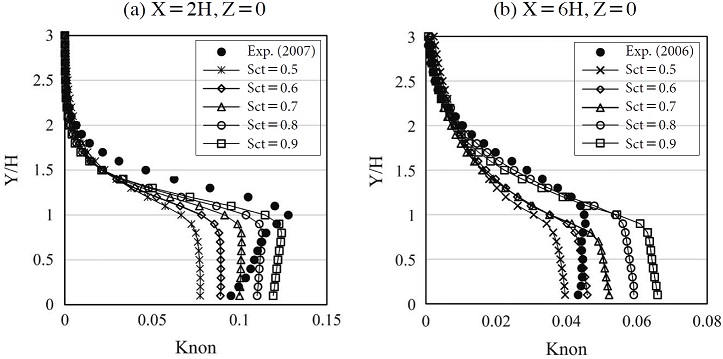 Fig. 4. Fig. 4.