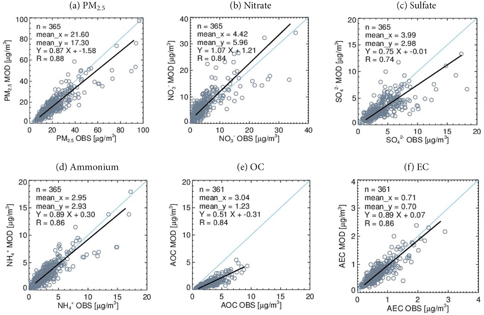 Fig. 2. Fig. 2.
