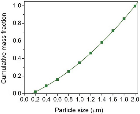 Fig. 2.