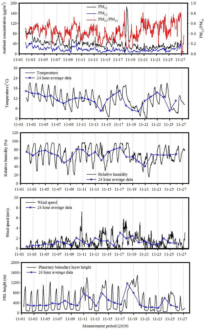 Fig. 1. Fig. 1.