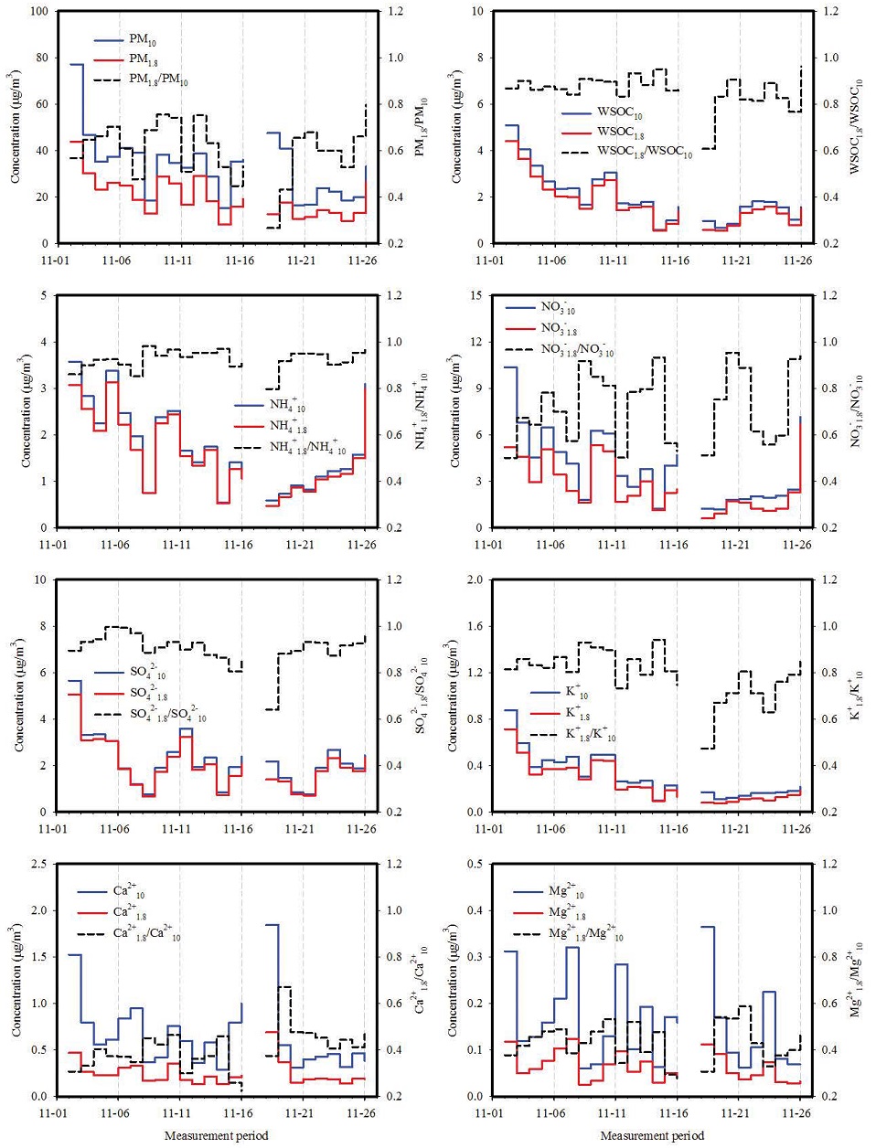 Fig. 2.