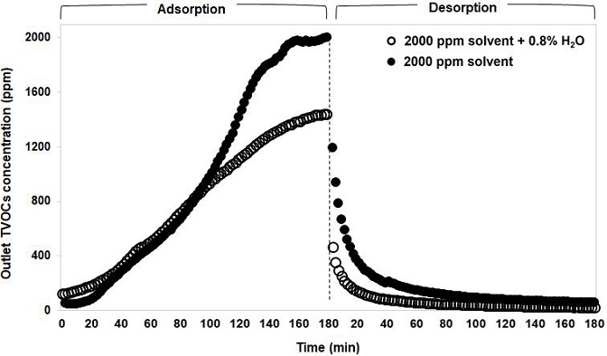 Fig. 9.